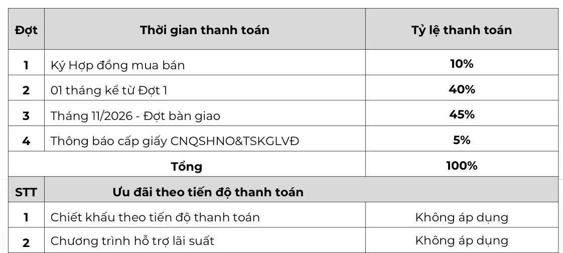 Lịch thanh toán 12 tháng Canaria Izumi City
