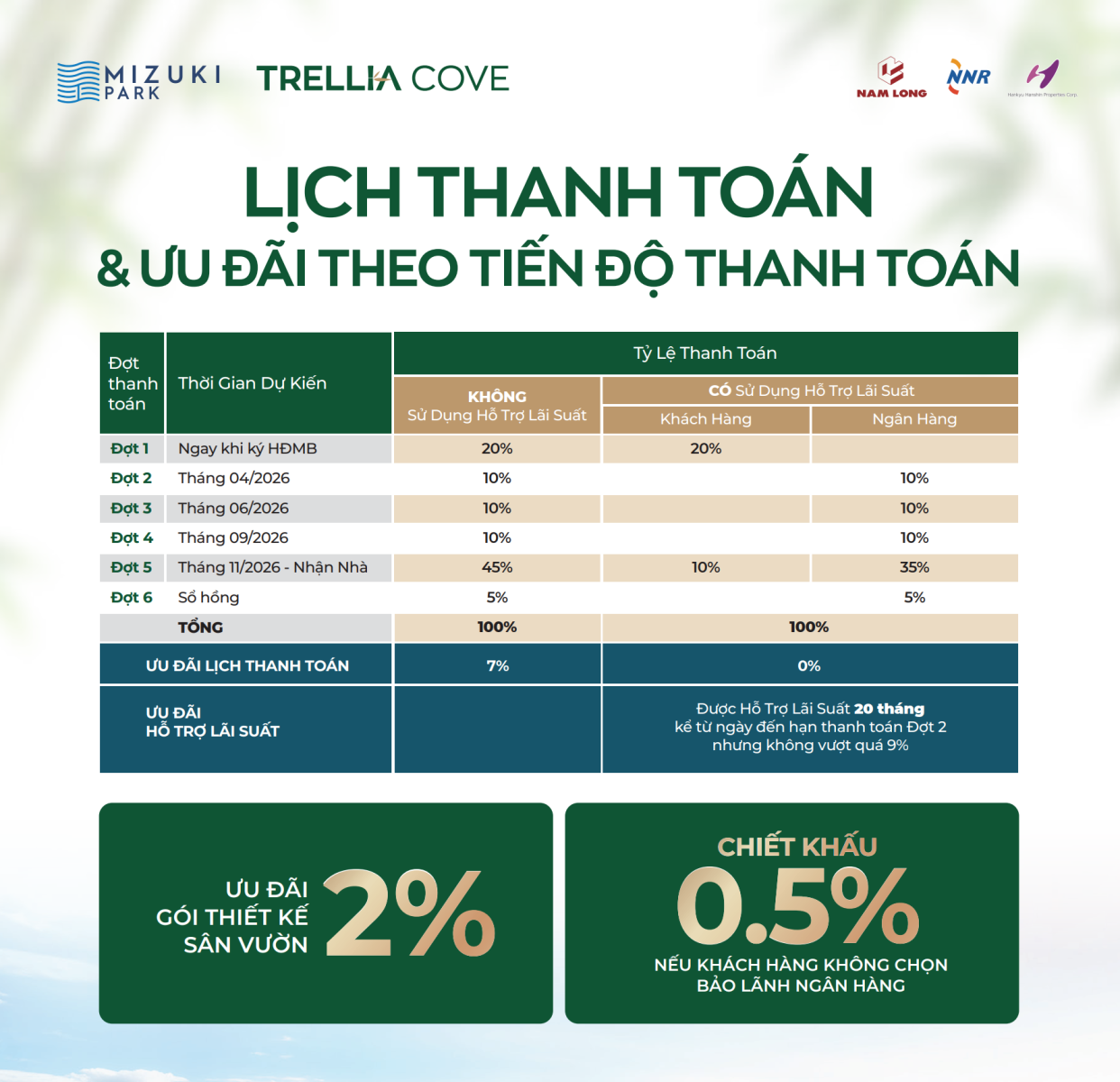CSBH và lịch thanh toán nhà phố Mizuki Trellia cove