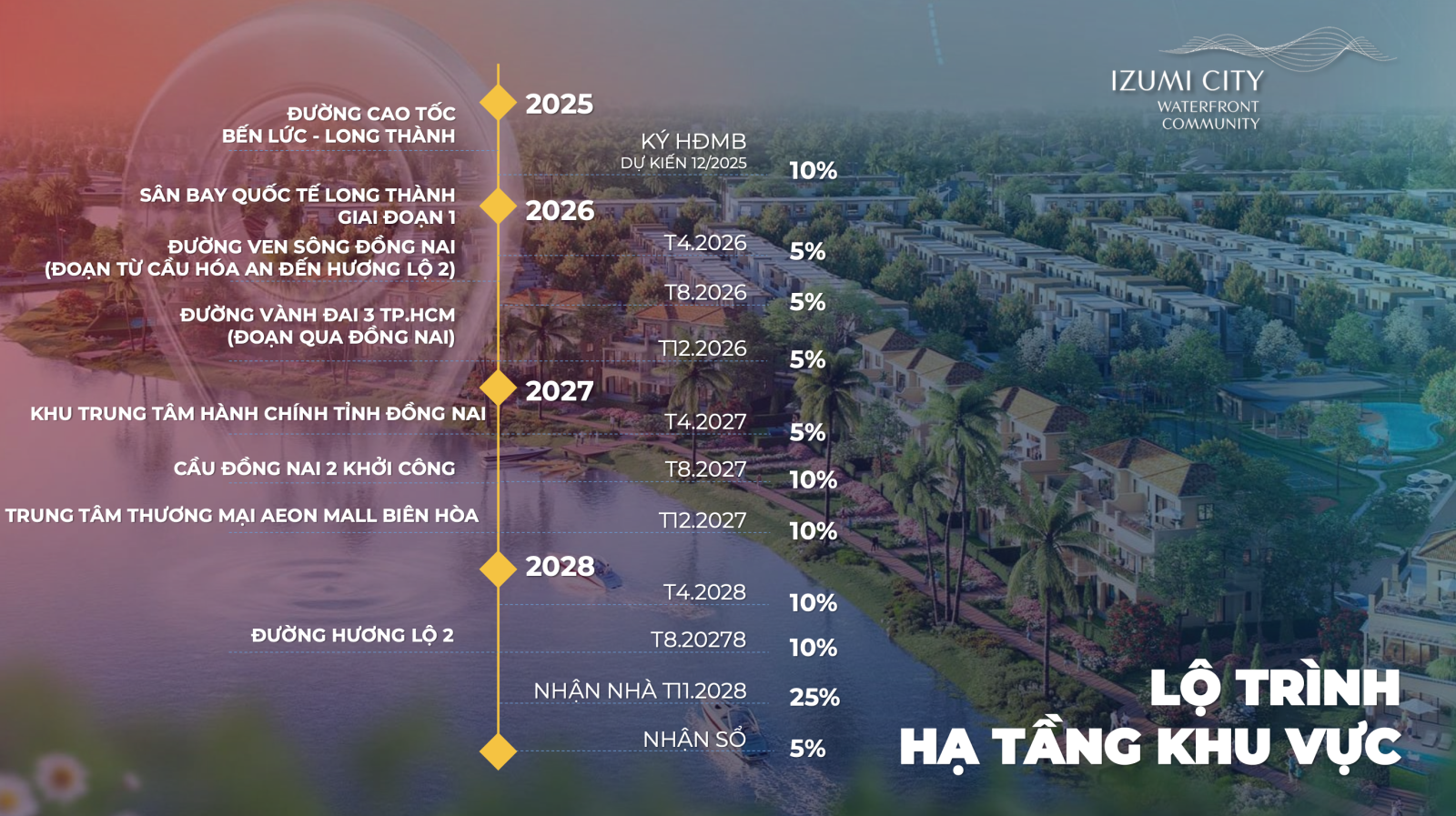 Hạ tầng tiềm năng cho Izumi City Nam Long