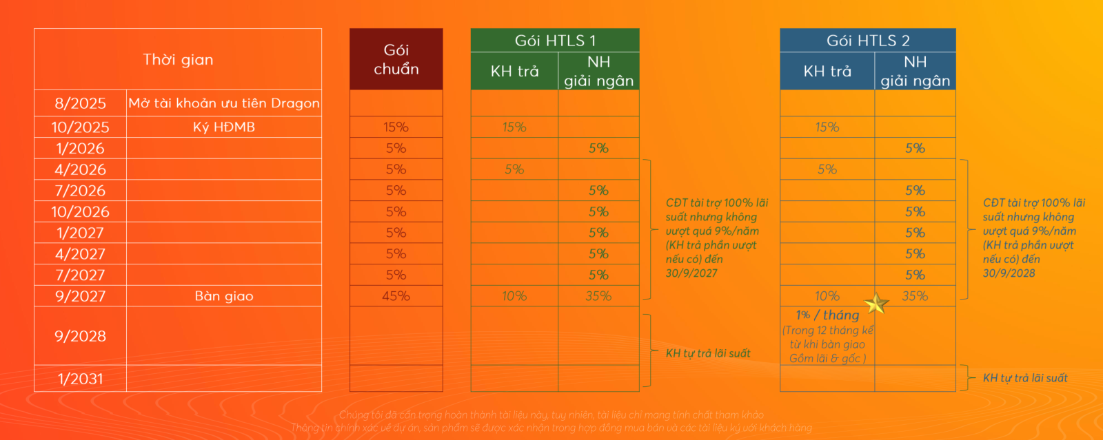 Lịch thanh toán căn hộ Solaria Rise Waterpoint Nam Long