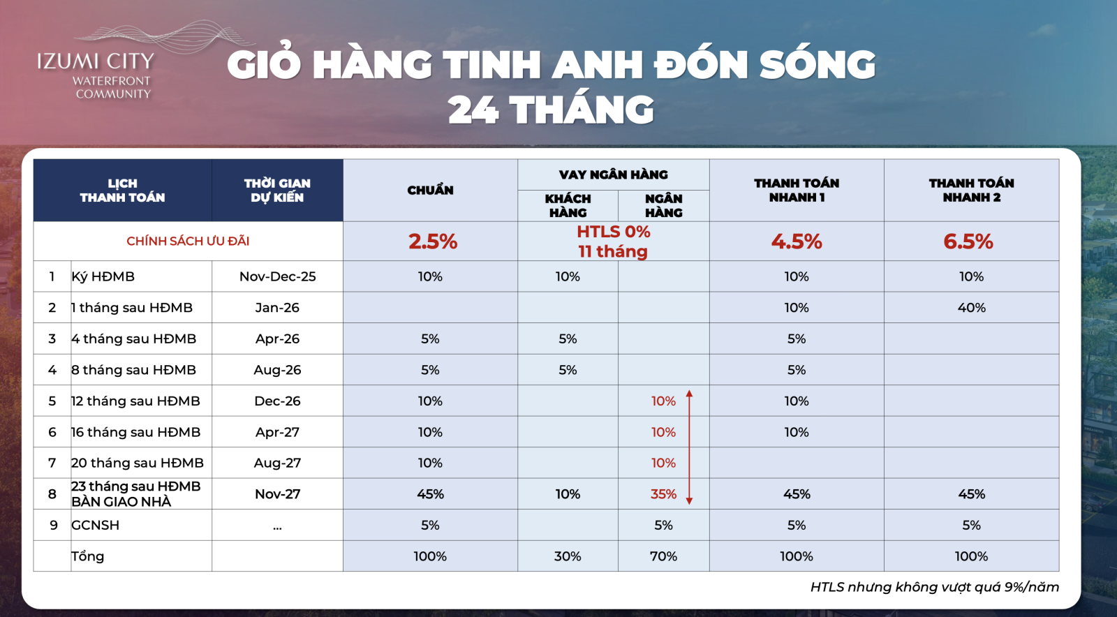 Lịch thanh toán 24 tháng Canaria Izumi City