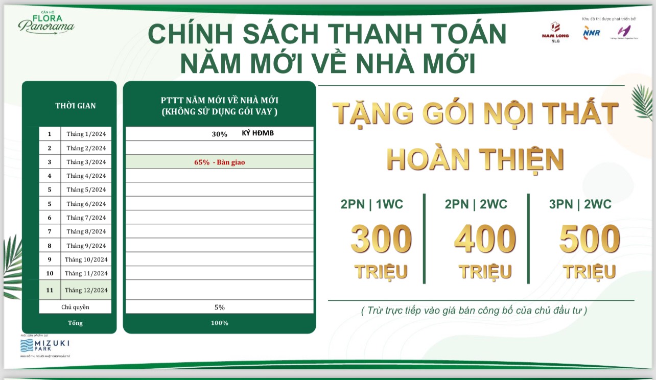 Lịch thanh toán căn hộ Flora Panorama Mizuki