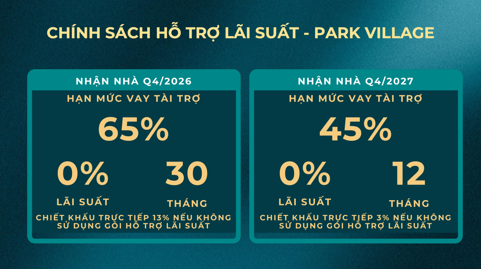 Chính sách hỗ trợ vay ưu đãi biệt thự Park Village Waterpoint Nam Long