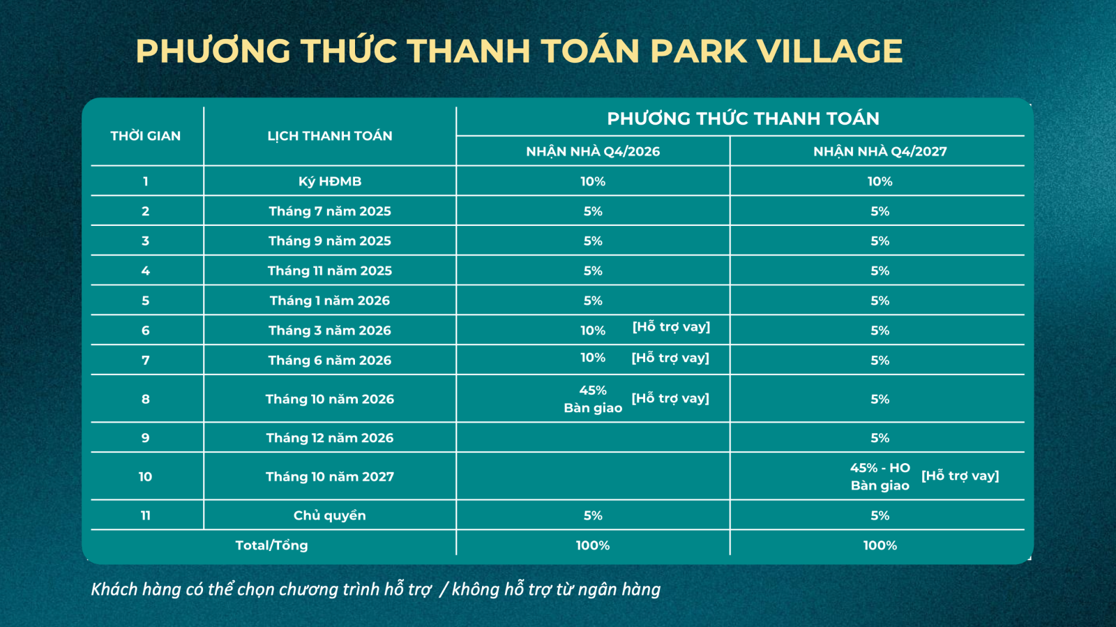 Lịch thanh toán biệt thự Park Village khu đô thị Waterpoint Nam Long