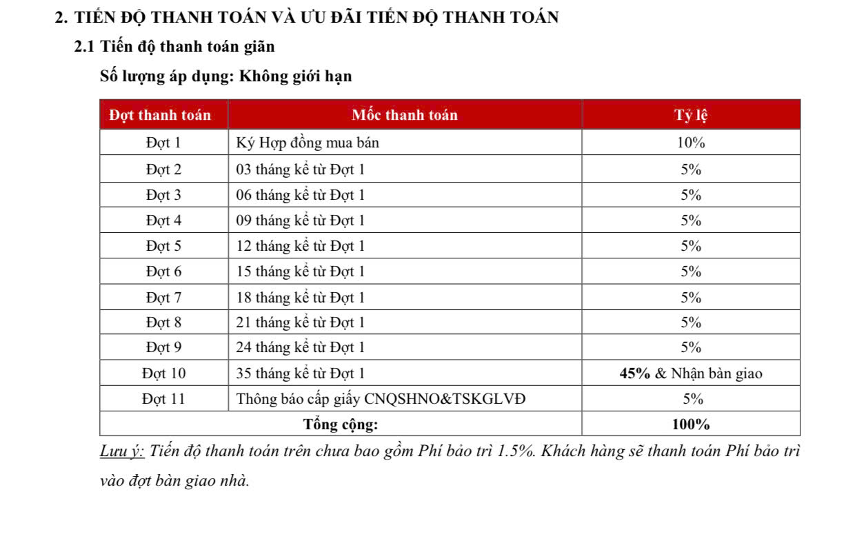 Tiến độ thanh toán Park Village Waterpoint Nam Long