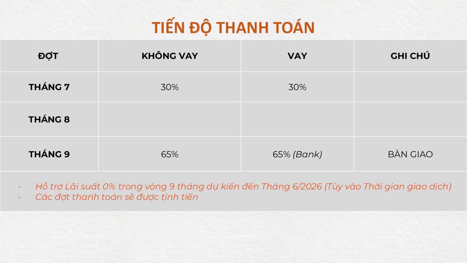 Lịch thanh toán biệt thự The Aqua Waterpoint Nam Long