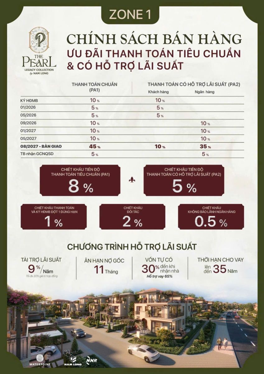 Lịch thanh toán biệt thự The Pearl Waterpoint Nam Long