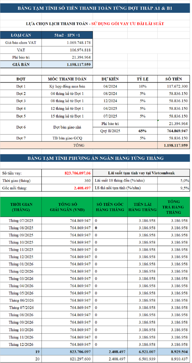 Lịch thanh toán tạm tính của Ehome Southgate