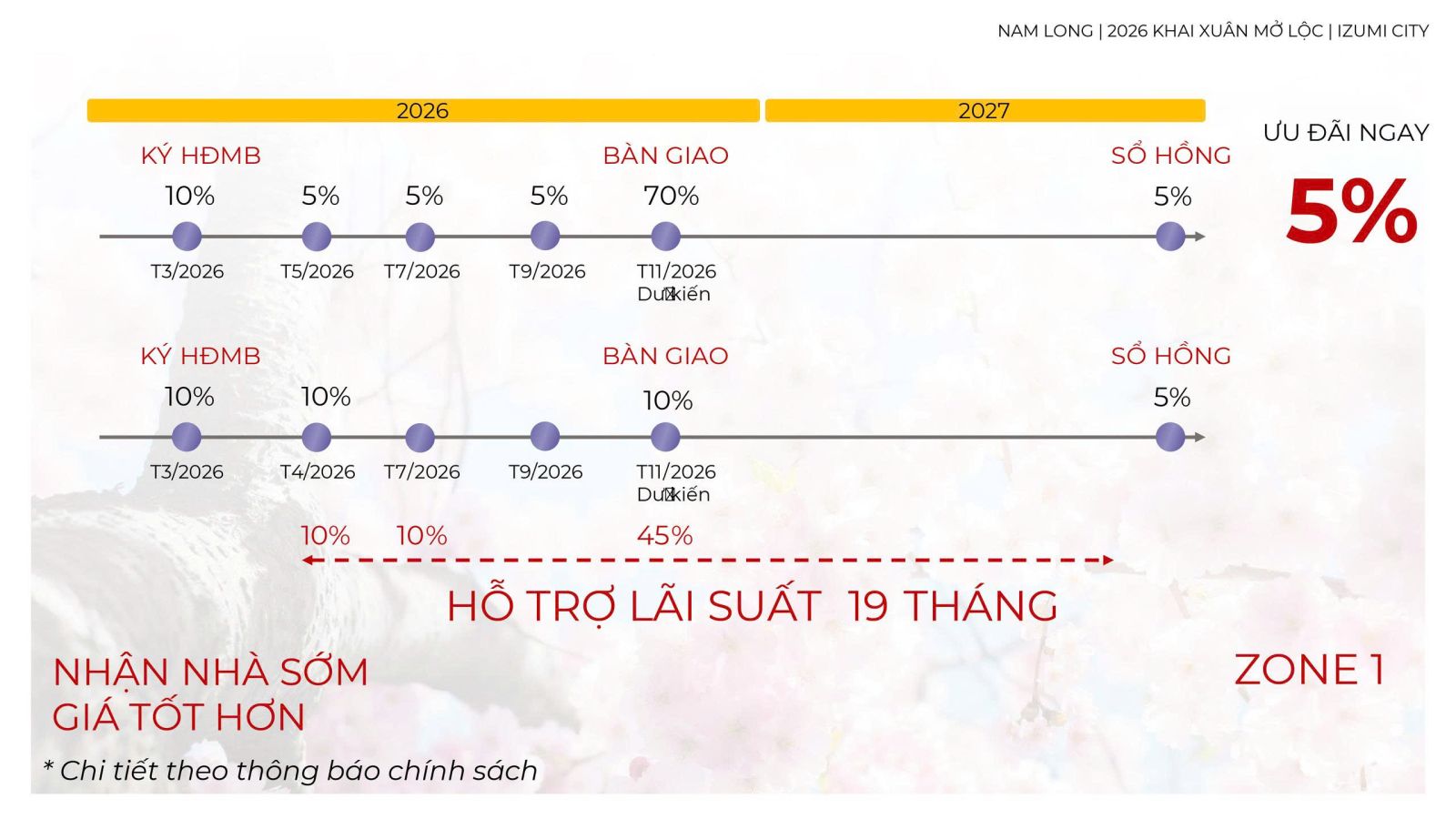 Lịch thanh toán dự án Izumi City Canaria Nam Long