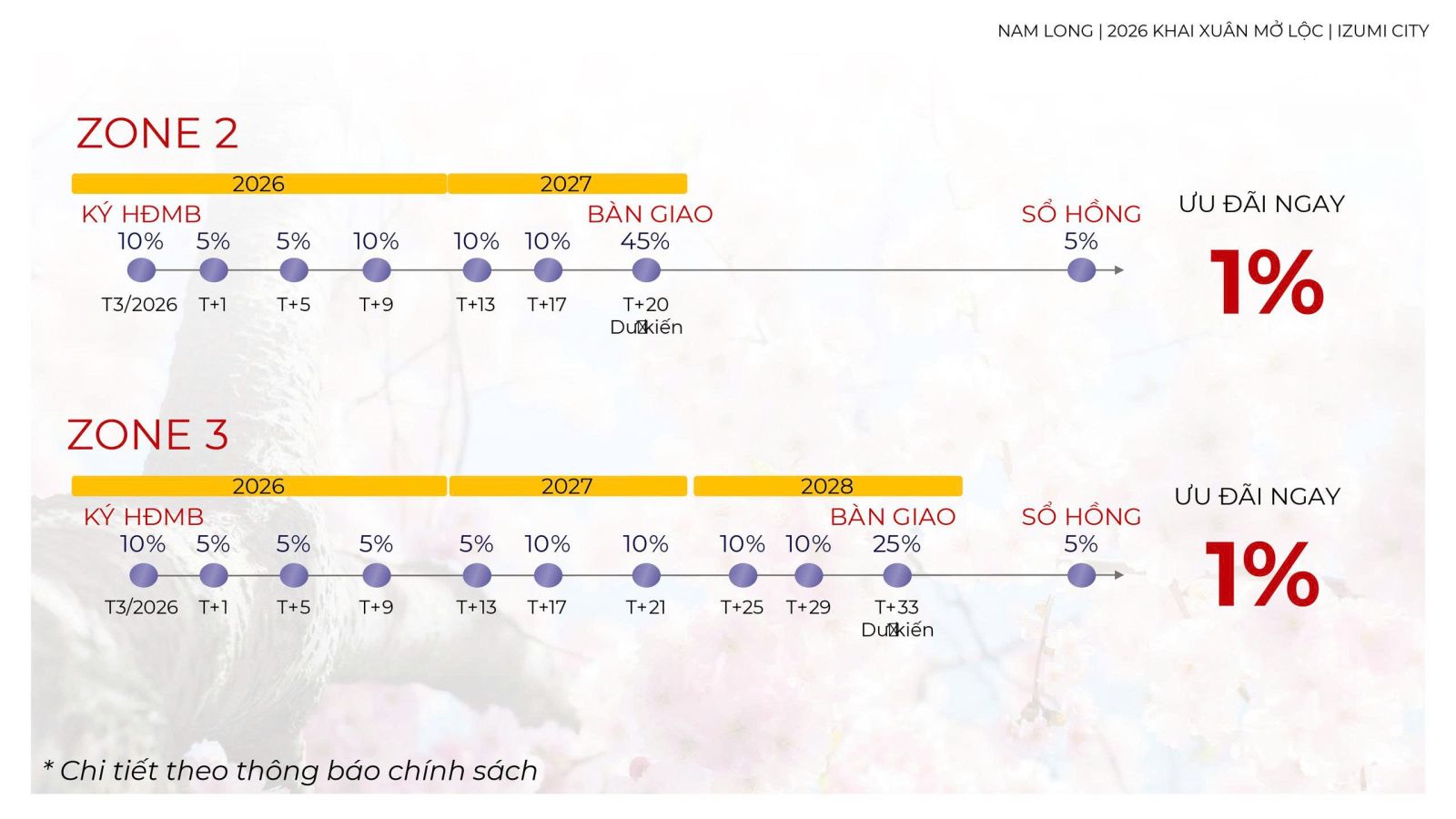 Lịch thanh toán dự án Izumi City Canaria Nam Long