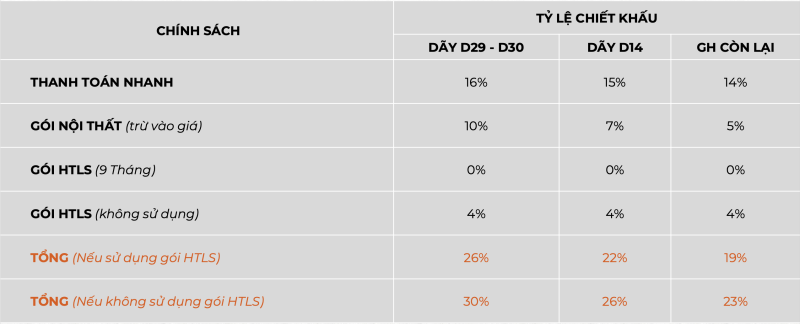 Lịch thanh toán biệt thự The Aqua Waterpoint Nam Long