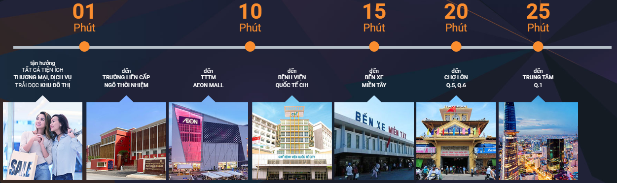 Vị trí kết nối AK NEO dự án Akari City giai đoạn 2