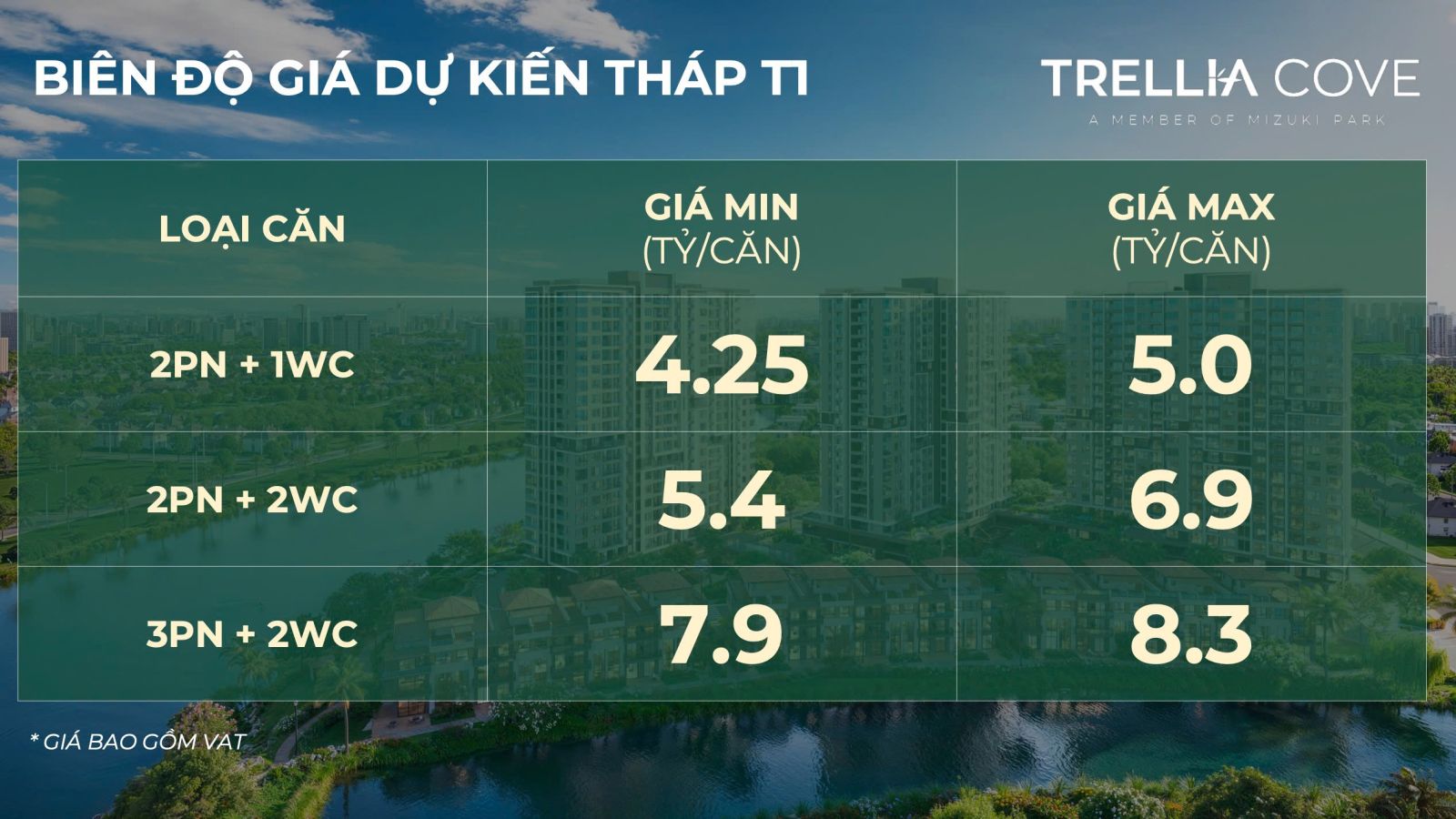 Bảng giá và giá bán căn hộ Trellia Cove Mizuki Park Nam Long