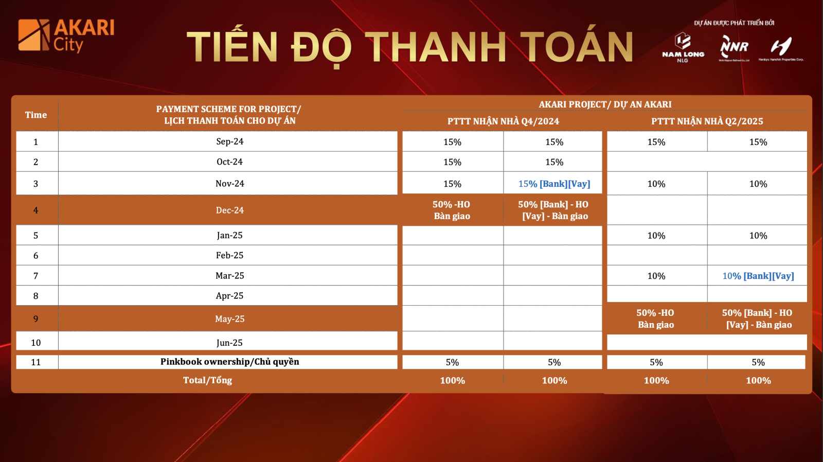 Lịch thanh toán Akari City giai đoạn 2