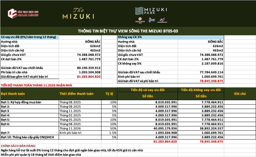 Lịch thanh toán biệt thự The Mizuki Nam Long