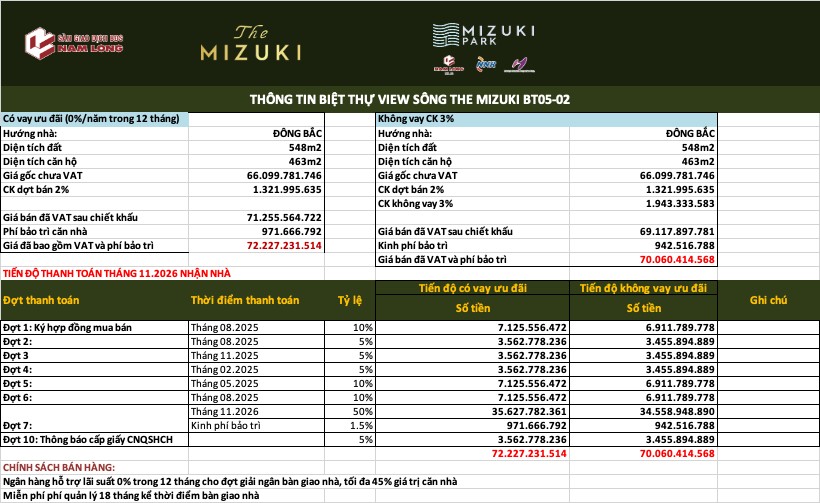 Lịch thanh toán Biệt thự sông The Mizuki