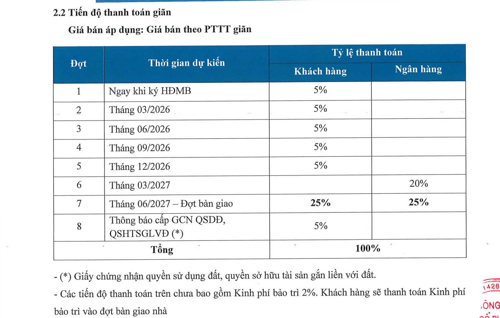 Lịch thanh toán căn hộ Trellia Cove Mizuki Park Nam Long