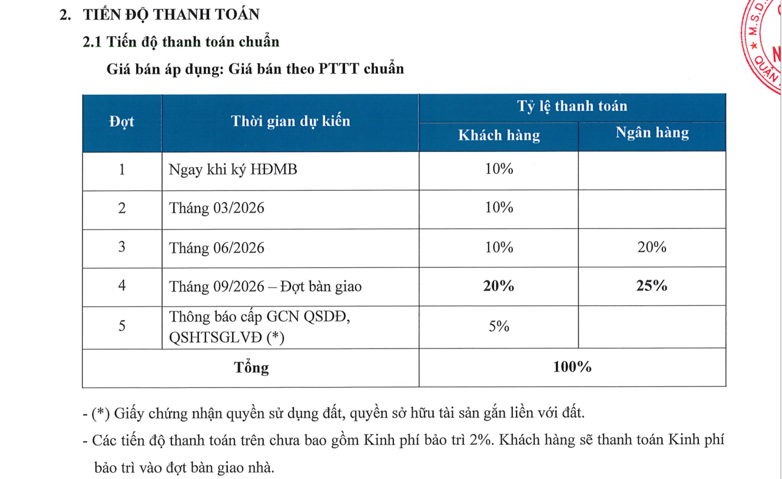 Lịch thanh toán căn hộ Trellia Cove Mizuki Park Nam Long
