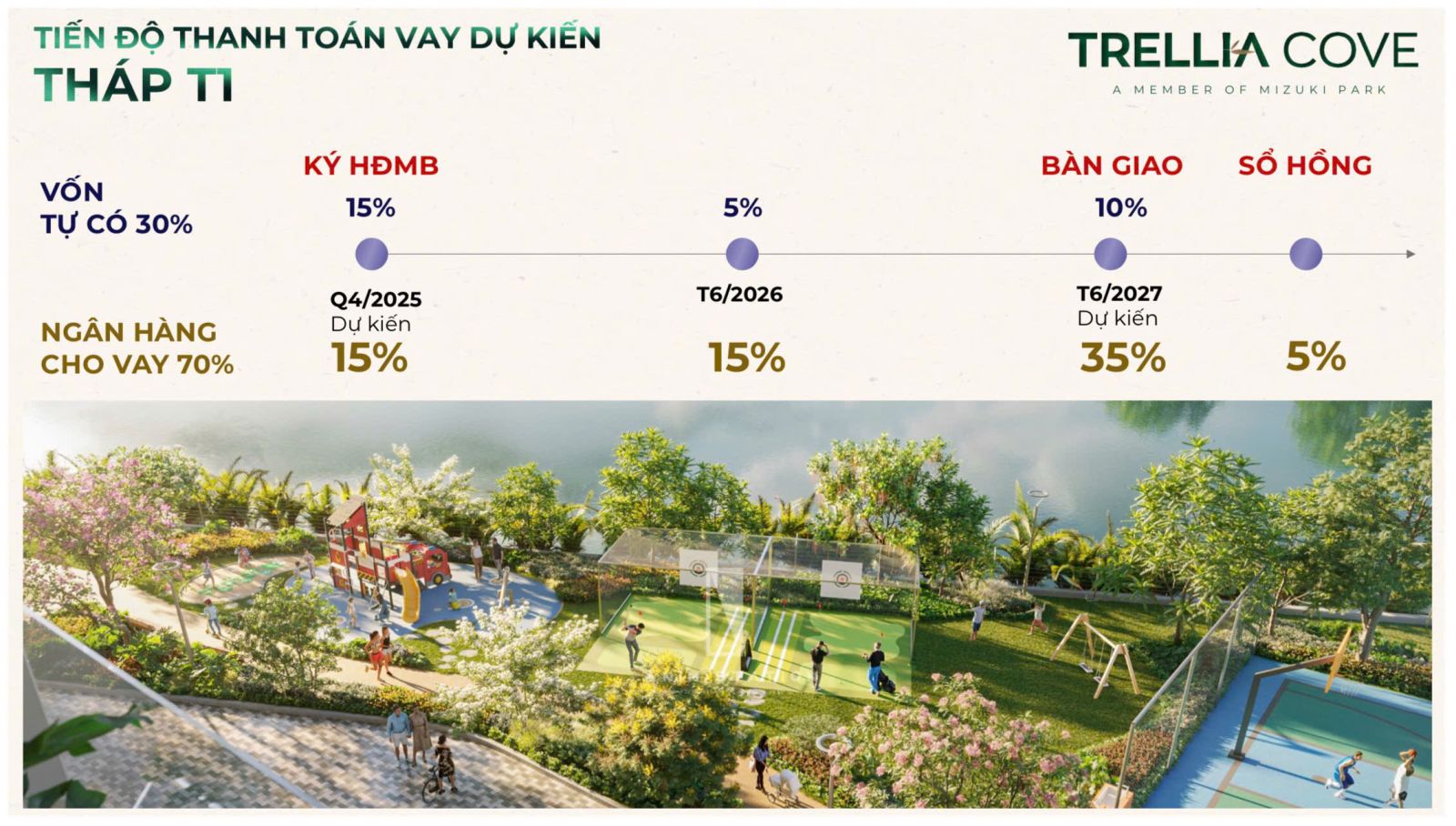 Lịch thanh toán Trellia Cove Mizuki Nam Long
