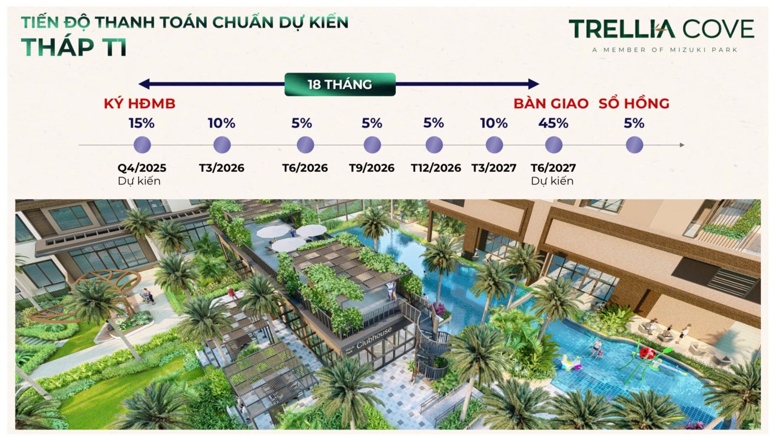 Lịch thanh toán Trellia Cove Mizuki Nam Long