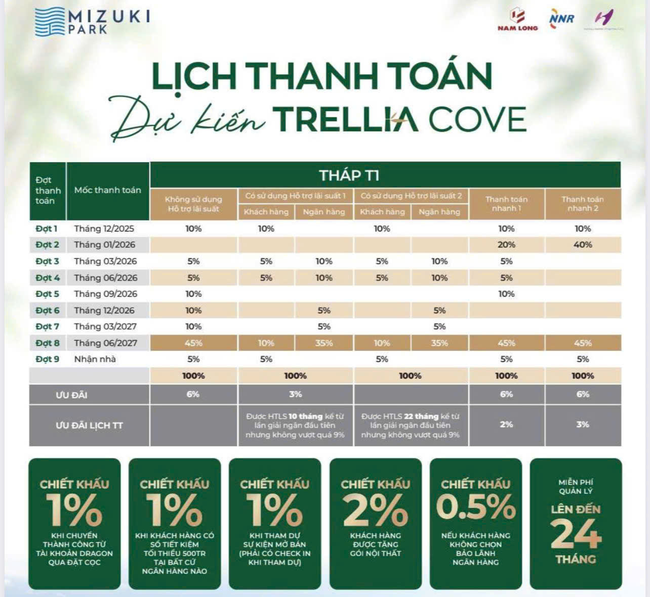 Lịch thanh toán căn hộ Trellia Cove Mizuki Park Nam Long