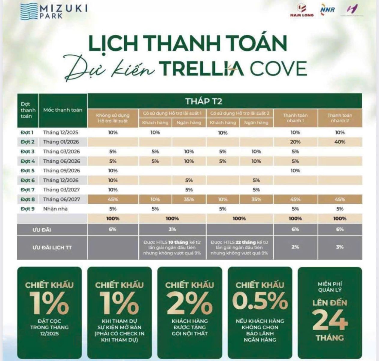 Lịch thanh toán căn hộ Trellia Cove Mizuki Park Nam Long