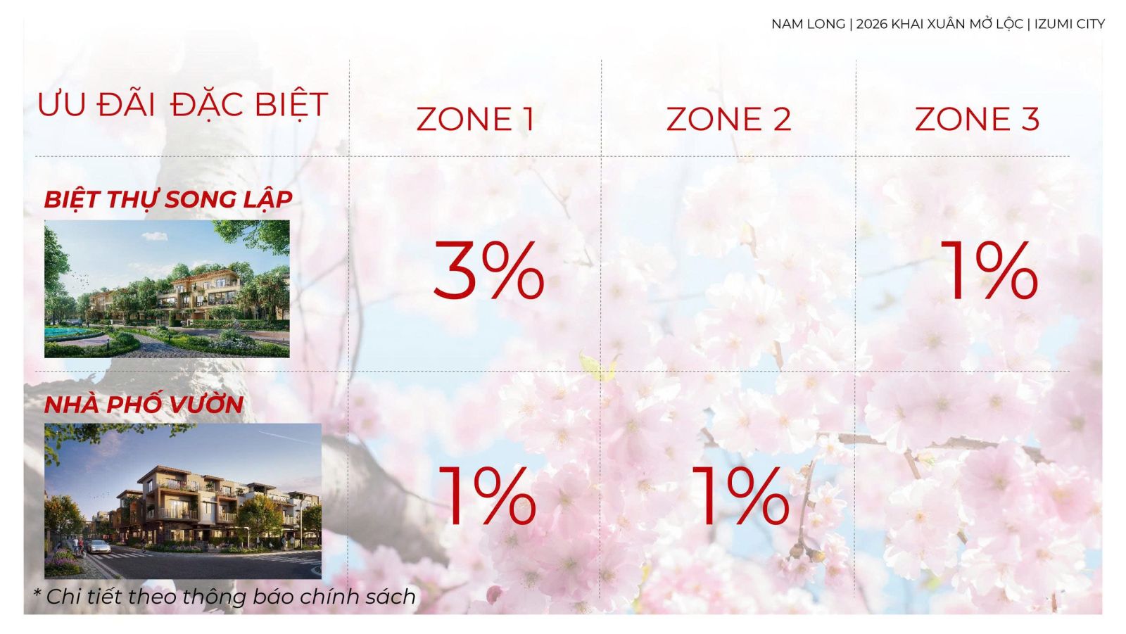 Lịch thanh toán dự án Izumi City Canaria Nam Long