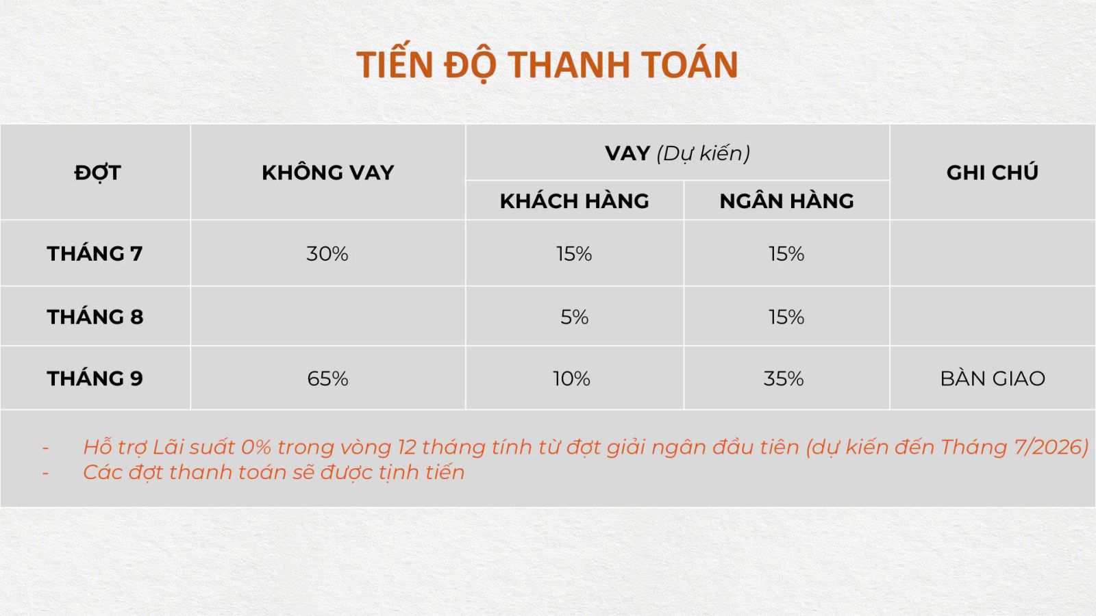 Lịch thanh toán biệt thự The Aqua Waterpoint Nam Long
